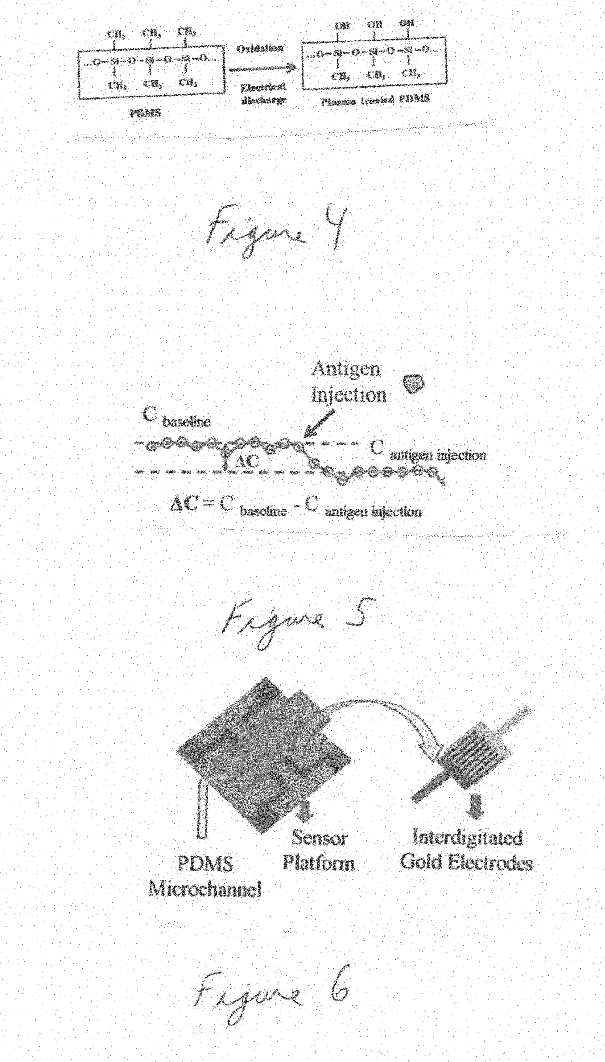 Biomarker detection and self-separation of serum during capillary flow