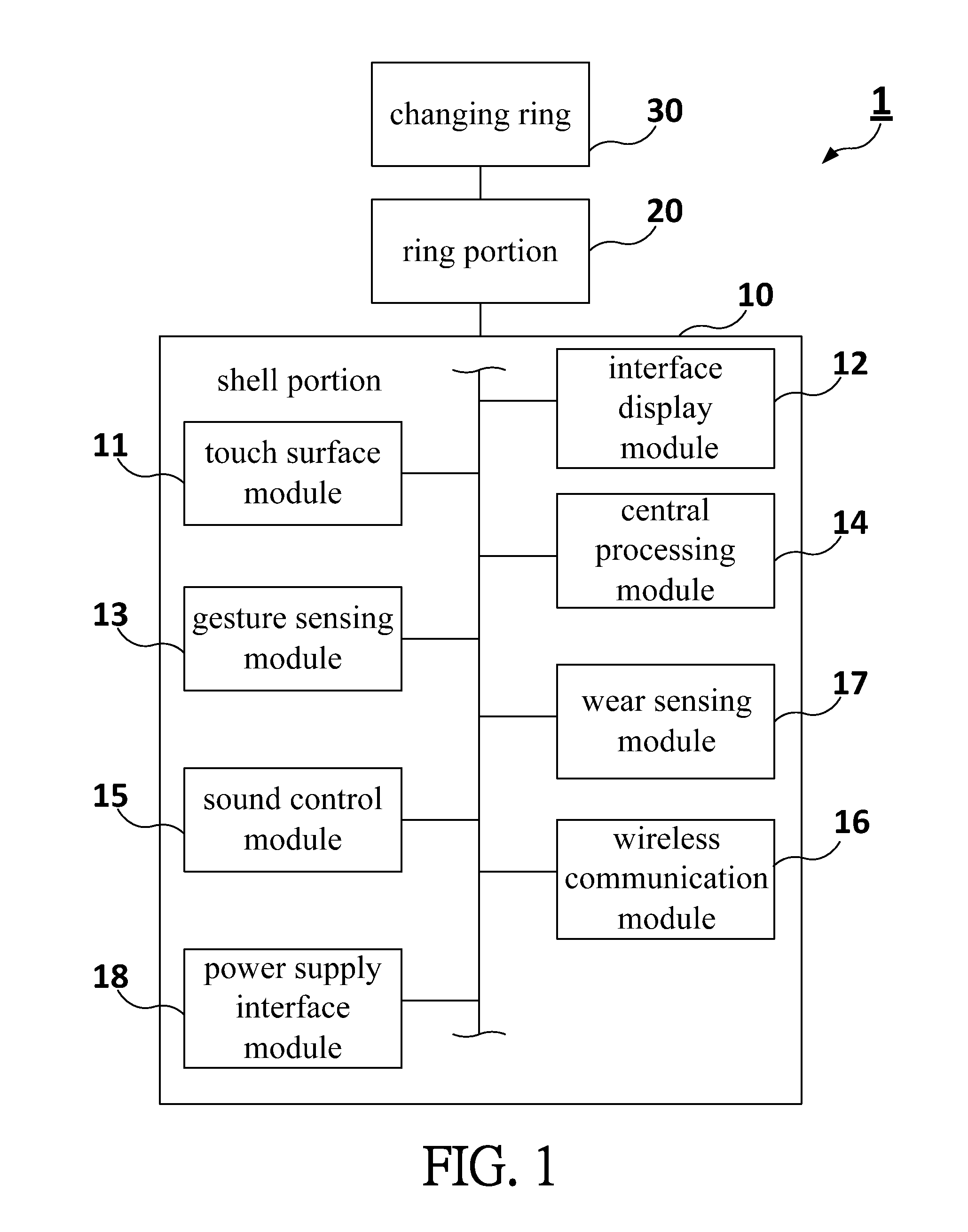 Wearable ring-shaped electronic device and the controlling method thereof