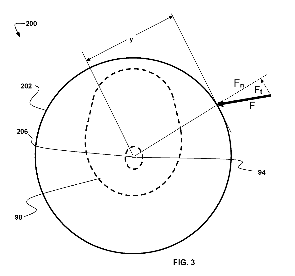 Ocular-performance-based head impact measurement applied to rotationally-centered impact mitigation systems and methods