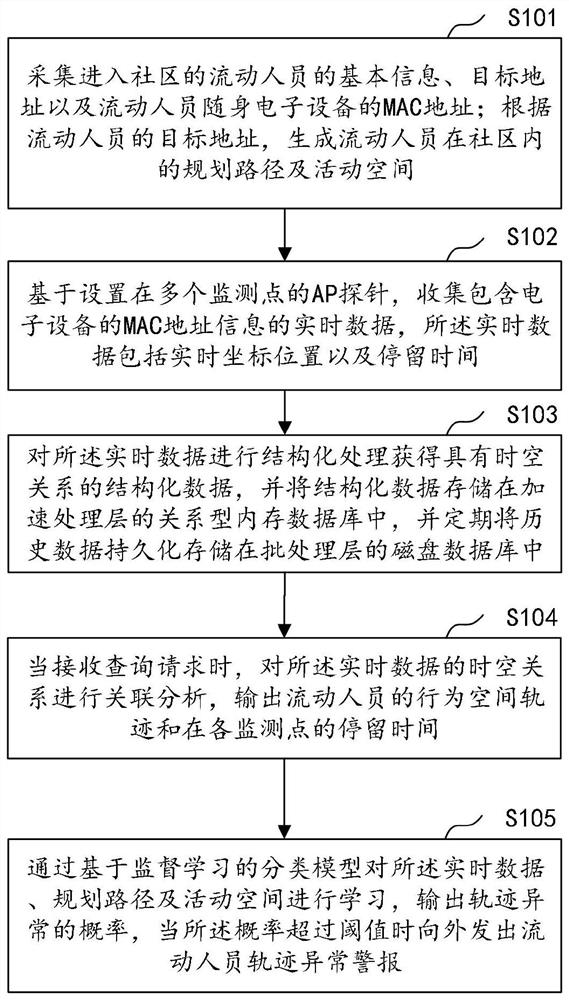 Intelligent monitoring method and device, computer equipment and storage medium