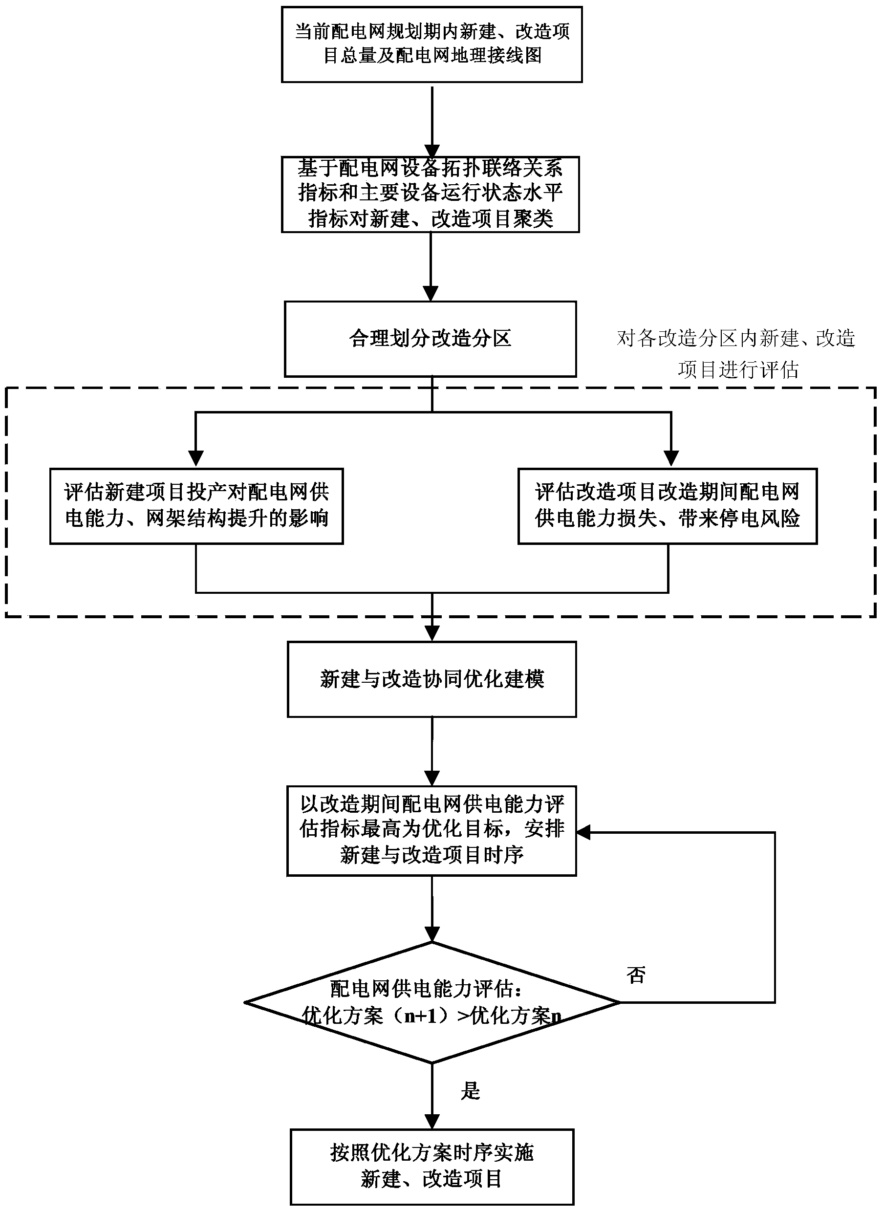 New construction and reconstruction planning cooperative optimization method for main equipment in power distribution network