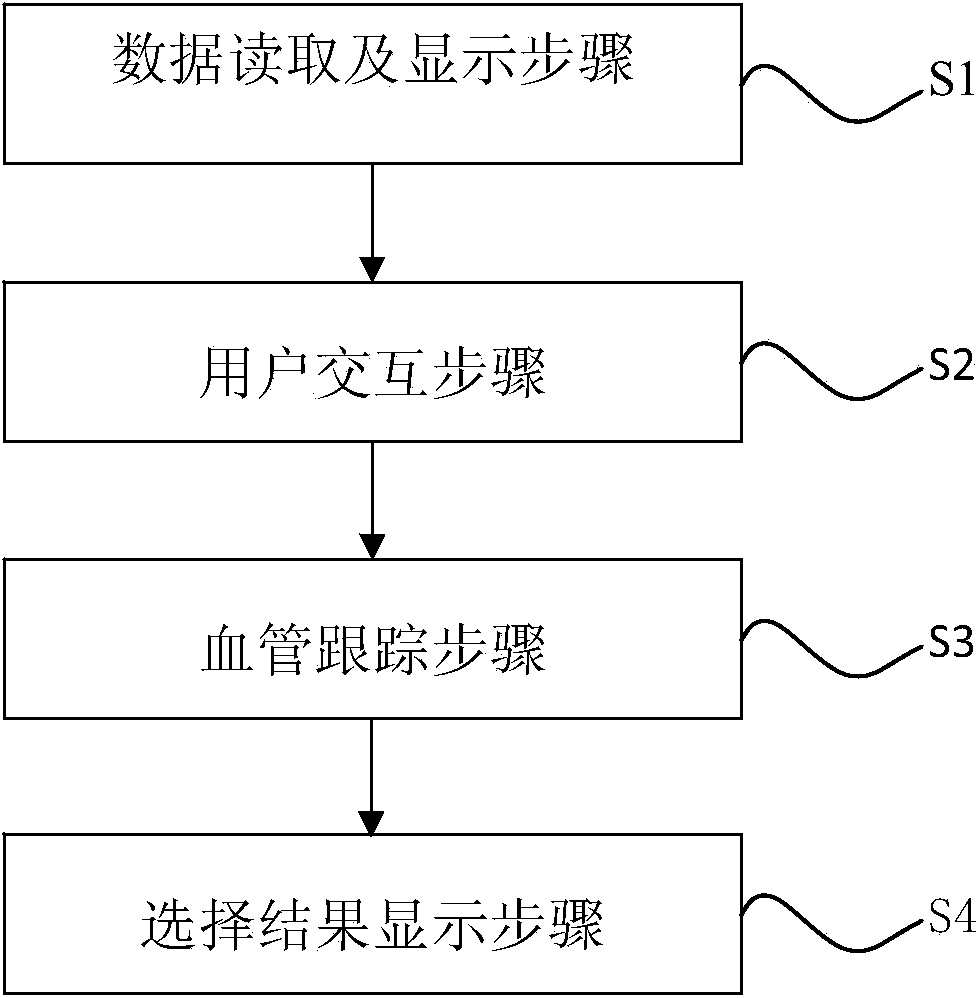 Method for rapidly selecting and displaying interested blood vessel in magnetic resonance blood vessel image