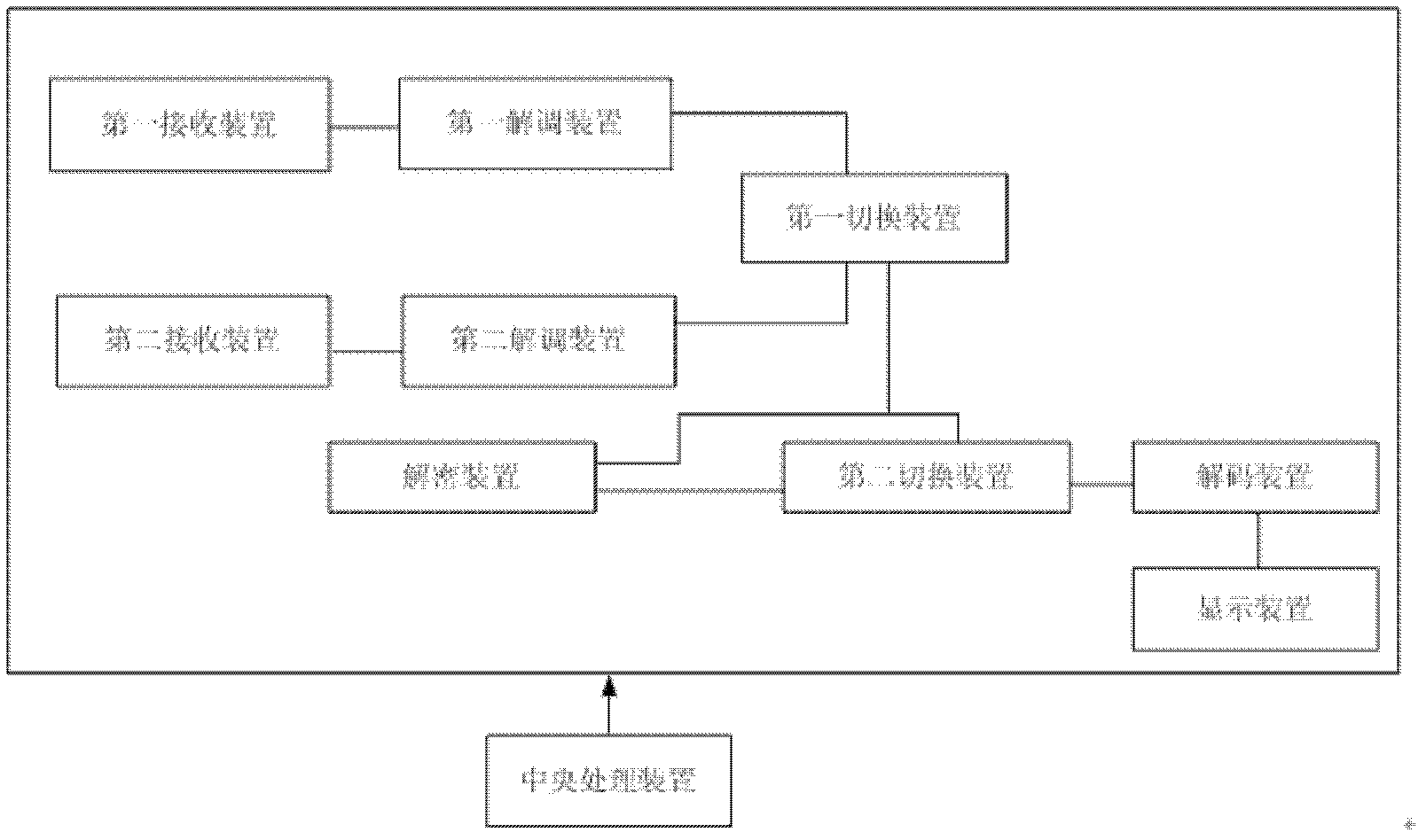 Television capable of supporting multiple digital television standards