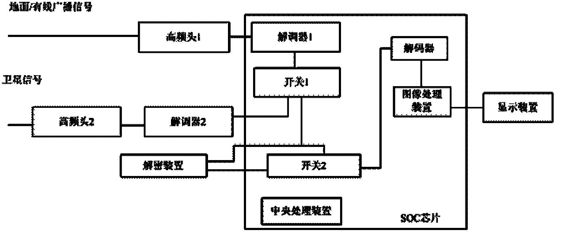 Television capable of supporting multiple digital television standards