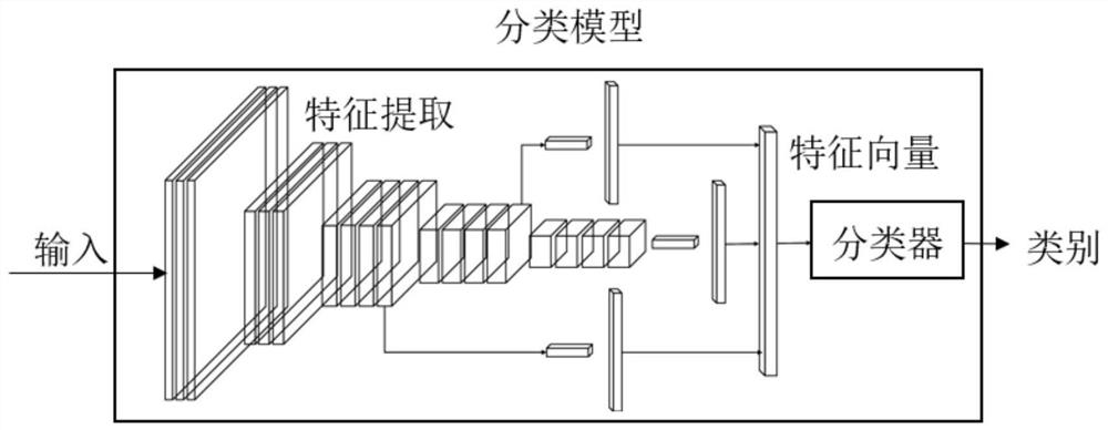 Coal ash content on-line detection system based on deep learning and detection method thereof