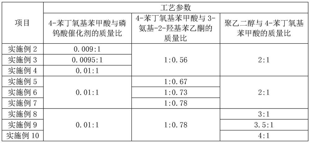 Preparation method of pranlukast intermediate