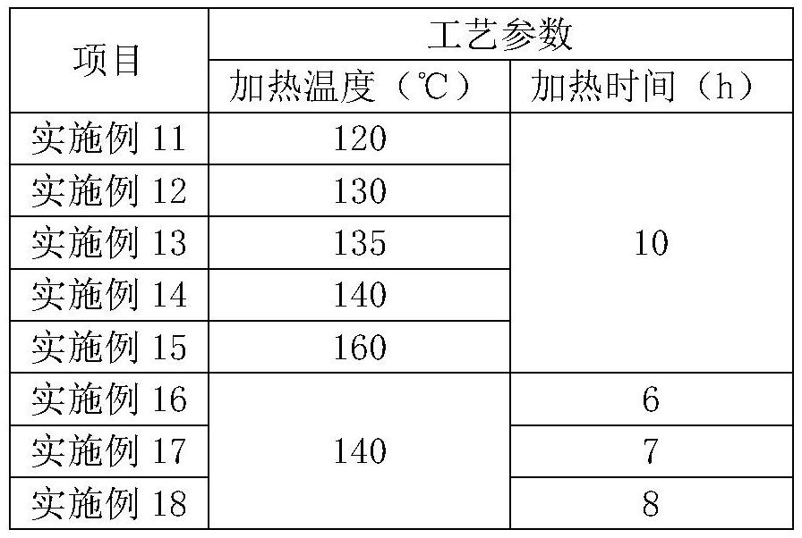 Preparation method of pranlukast intermediate