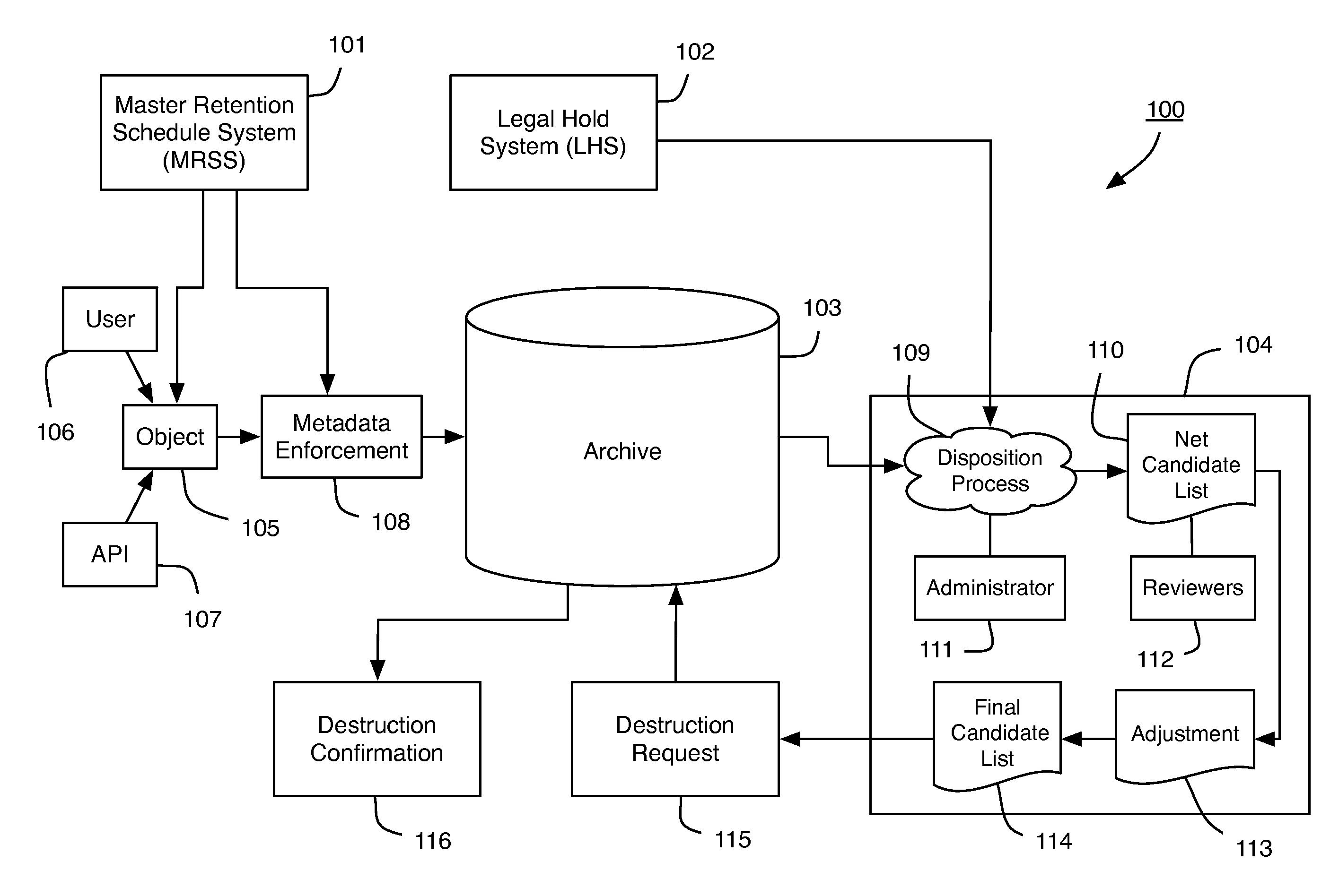 Records archive disposition system