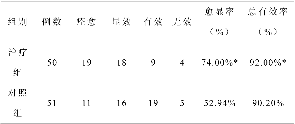 Traditional Chinese medicine syrup for treating infantile cough variant asthma