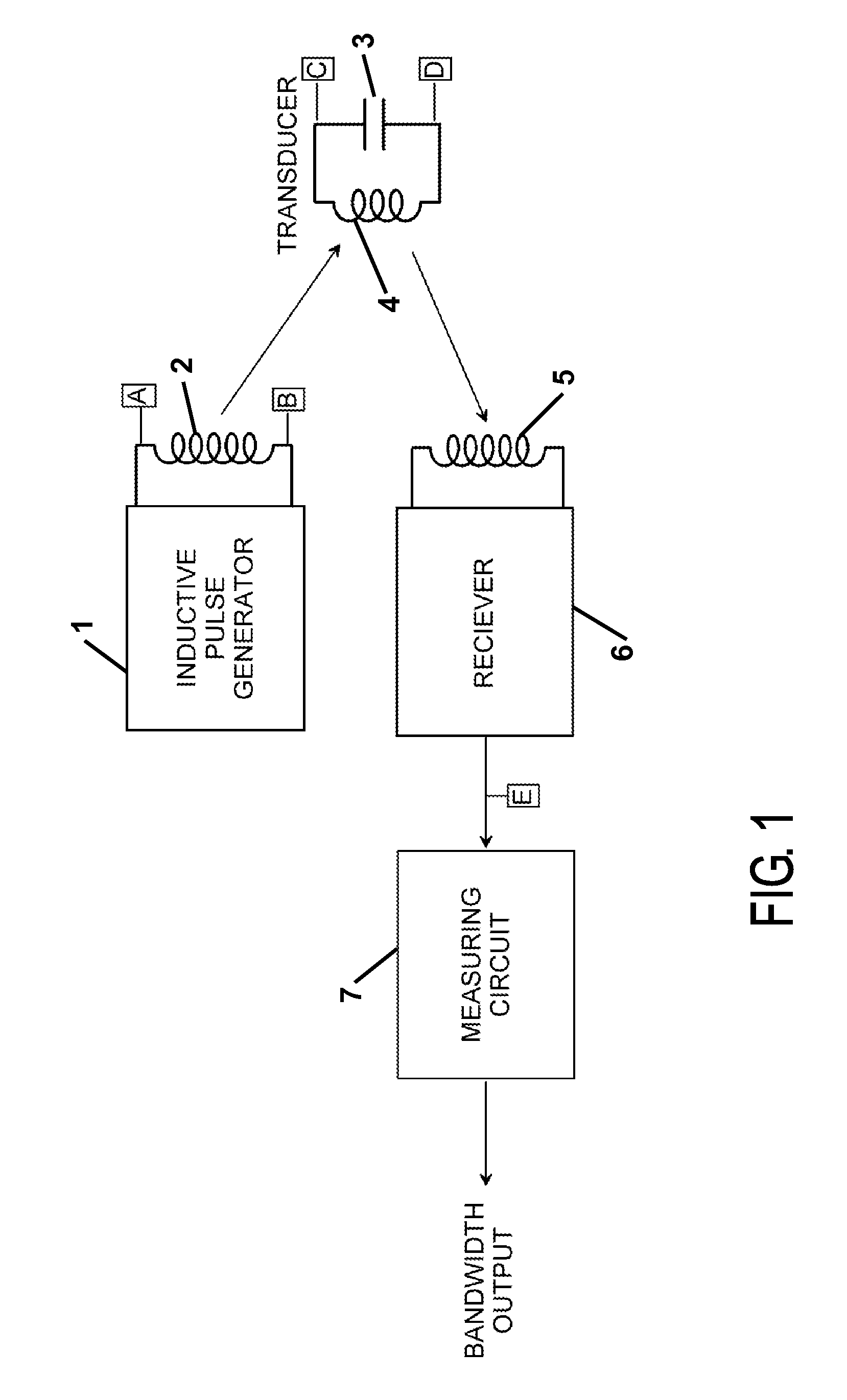 System for detecting and measuring parameters of passive transponders