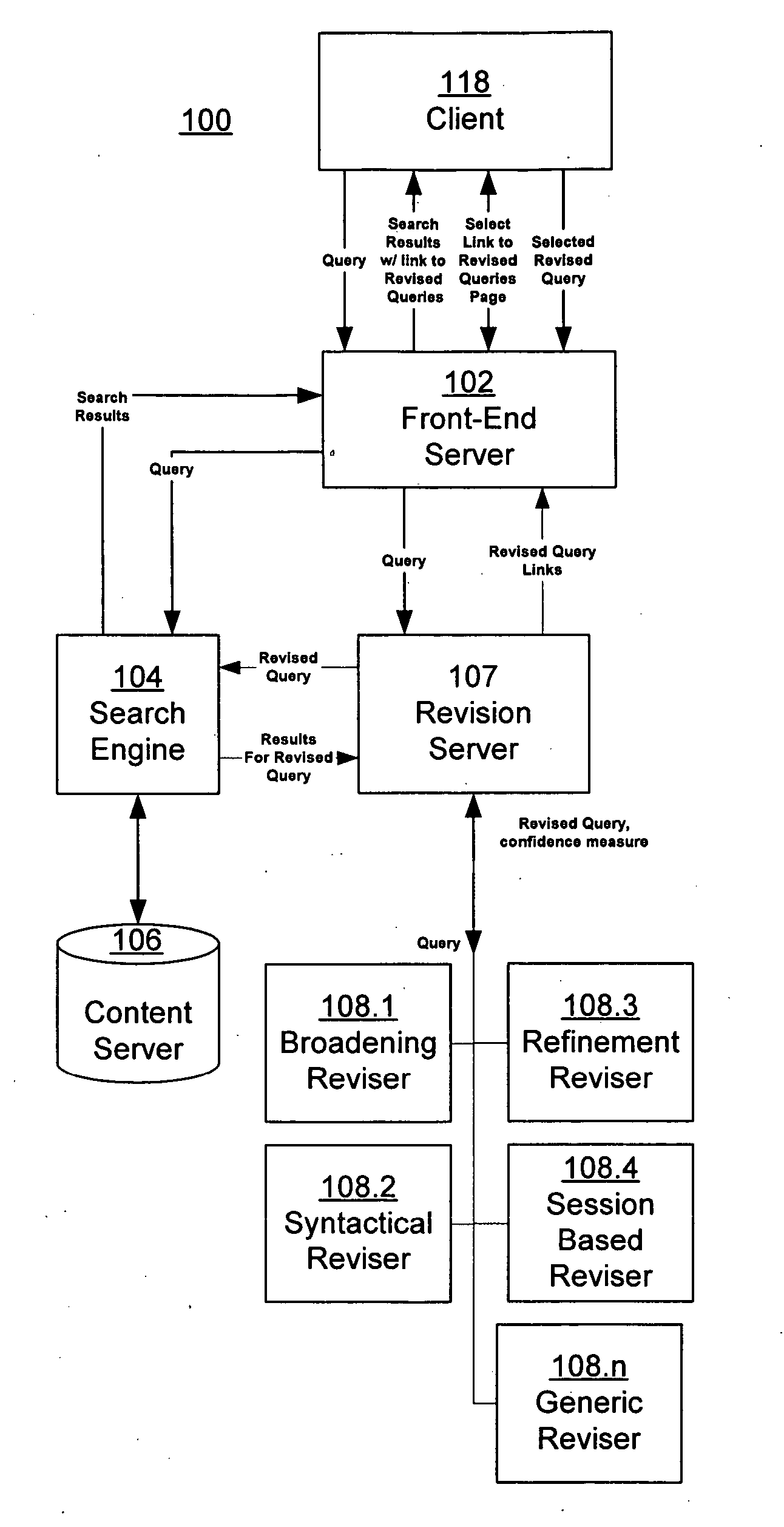 Estimating confidence for query revision models