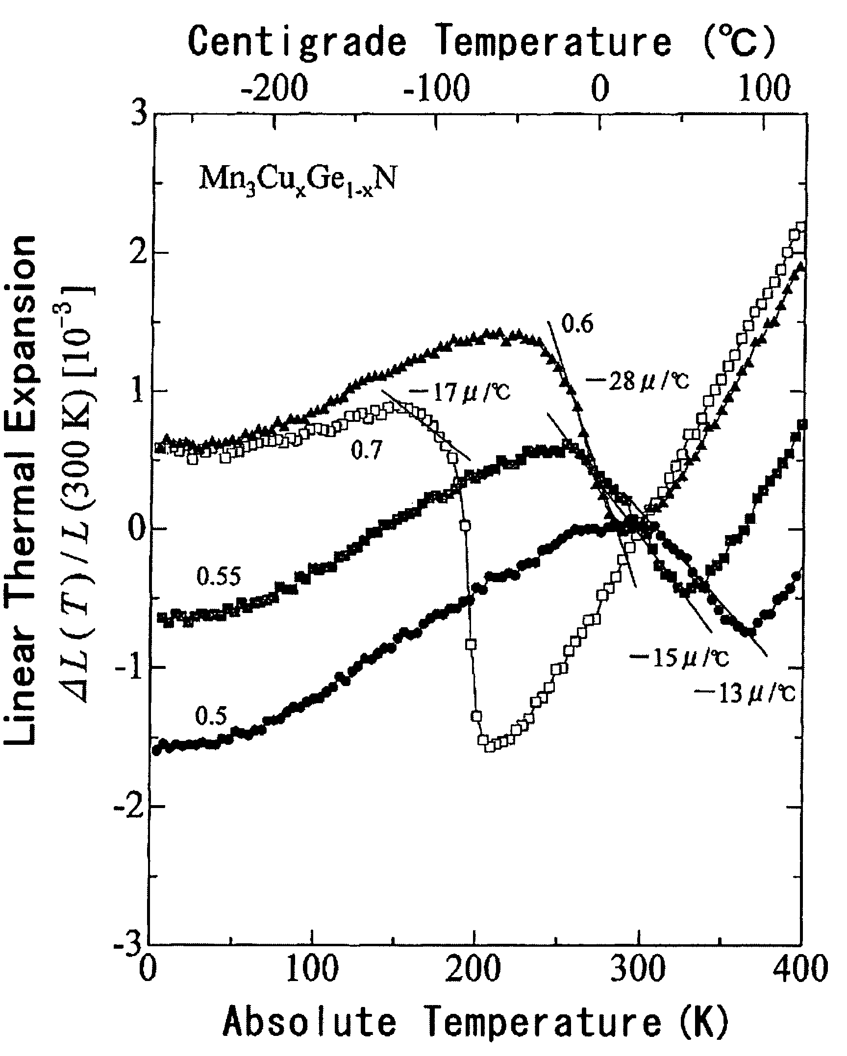 Thermal expansion inhibitor, zero thermal expansion material, negative thermal expansion material, method for inhibiting thermal expansion, and method for producing thermal expansion inhibitor