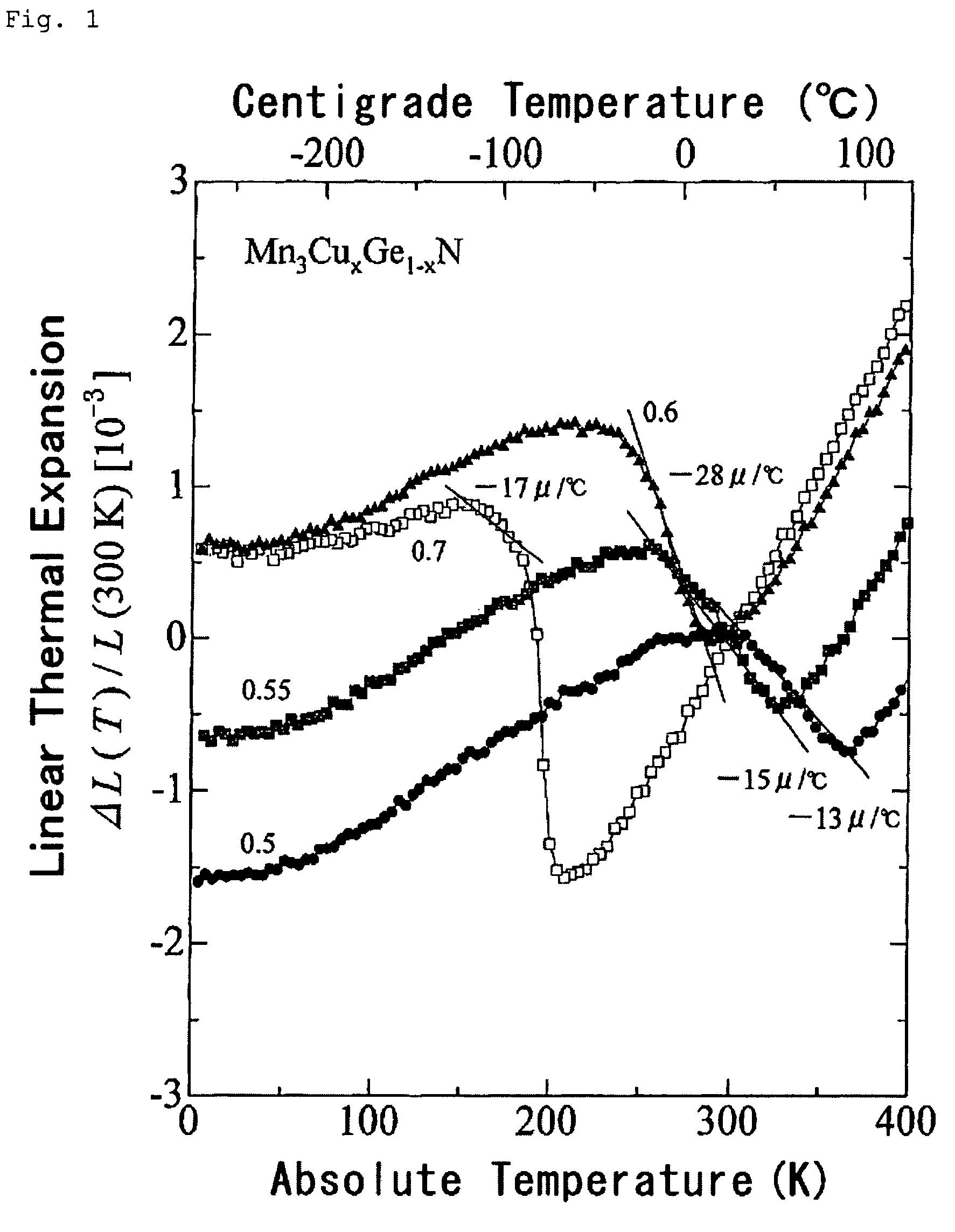 Thermal expansion inhibitor, zero thermal expansion material, negative thermal expansion material, method for inhibiting thermal expansion, and method for producing thermal expansion inhibitor