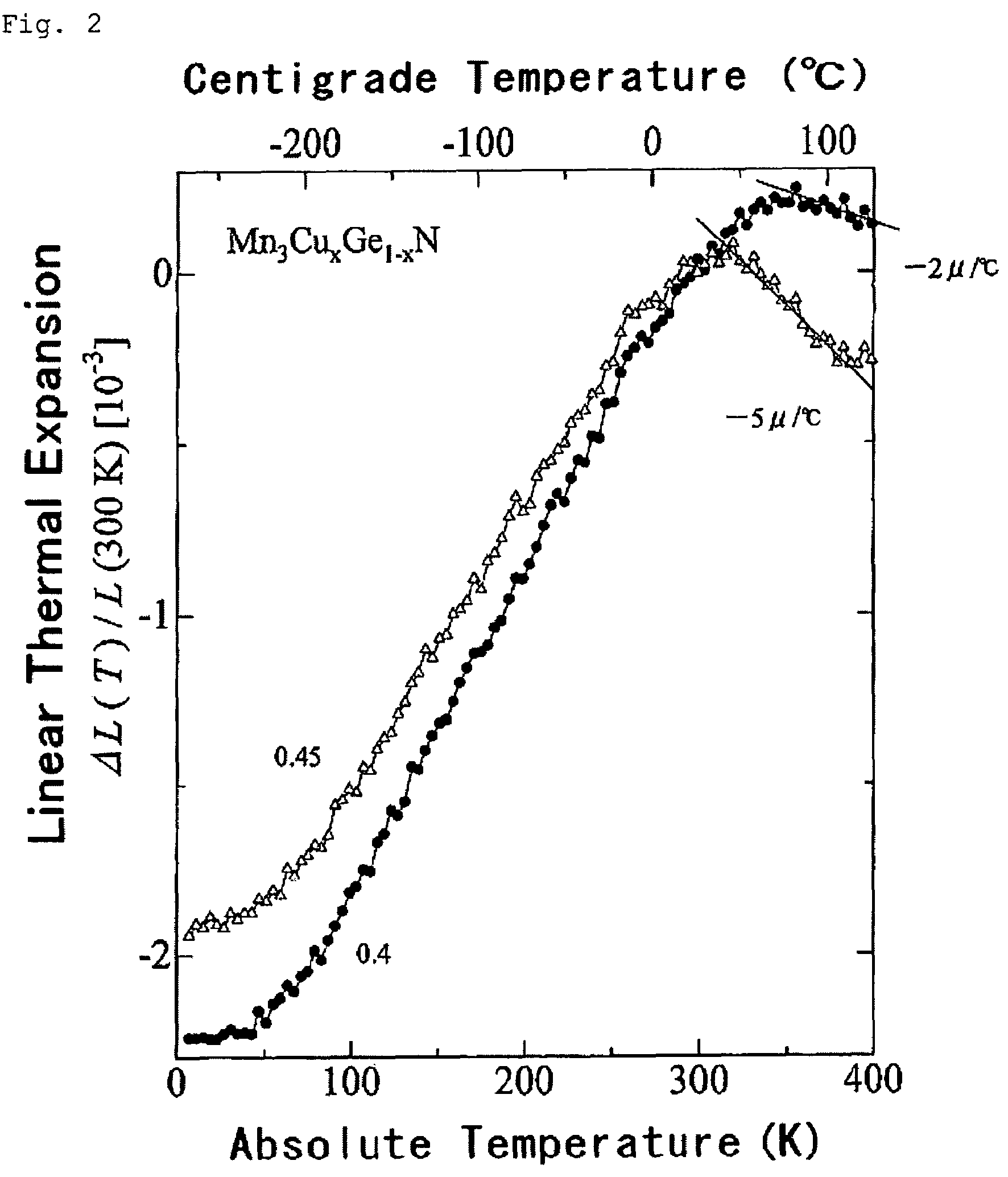 Thermal expansion inhibitor, zero thermal expansion material, negative thermal expansion material, method for inhibiting thermal expansion, and method for producing thermal expansion inhibitor