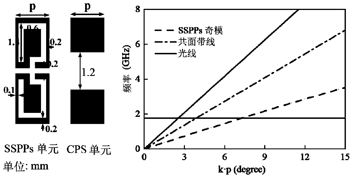 Broadband high isolation double circularly polarized antenna based on single layer artificial surface plasmon