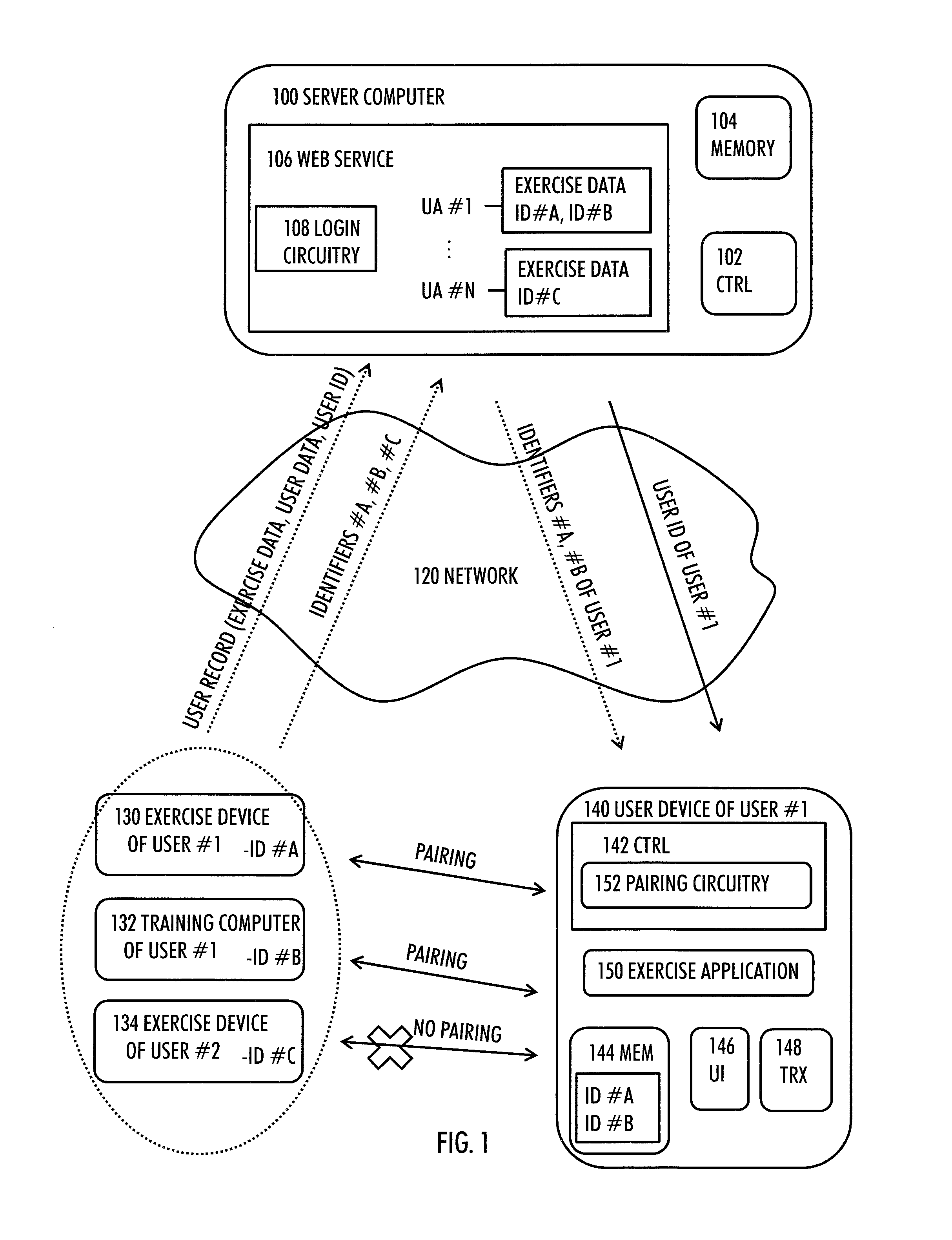 Pairing of devices