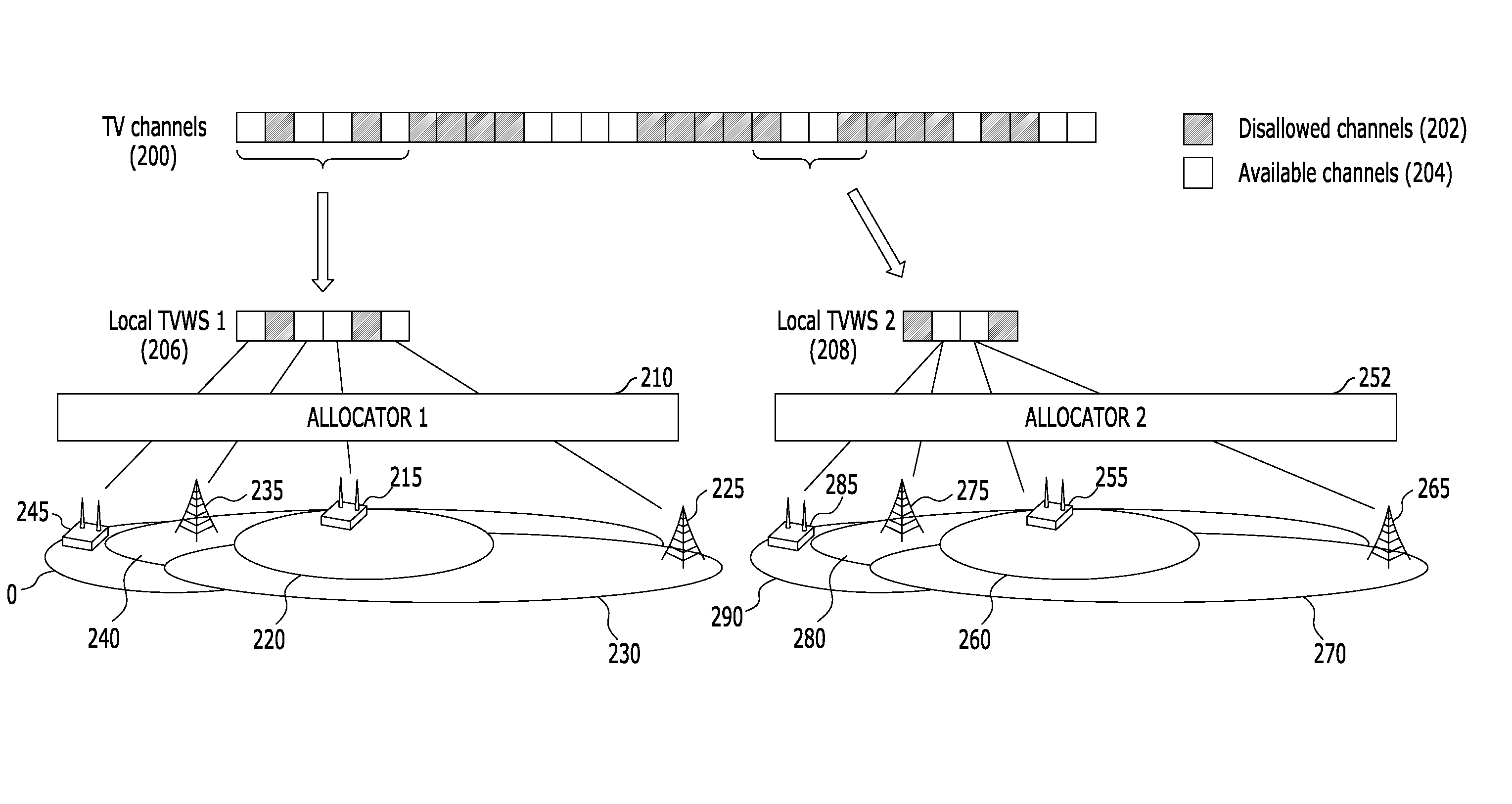 System and method for managing resources in a communication system