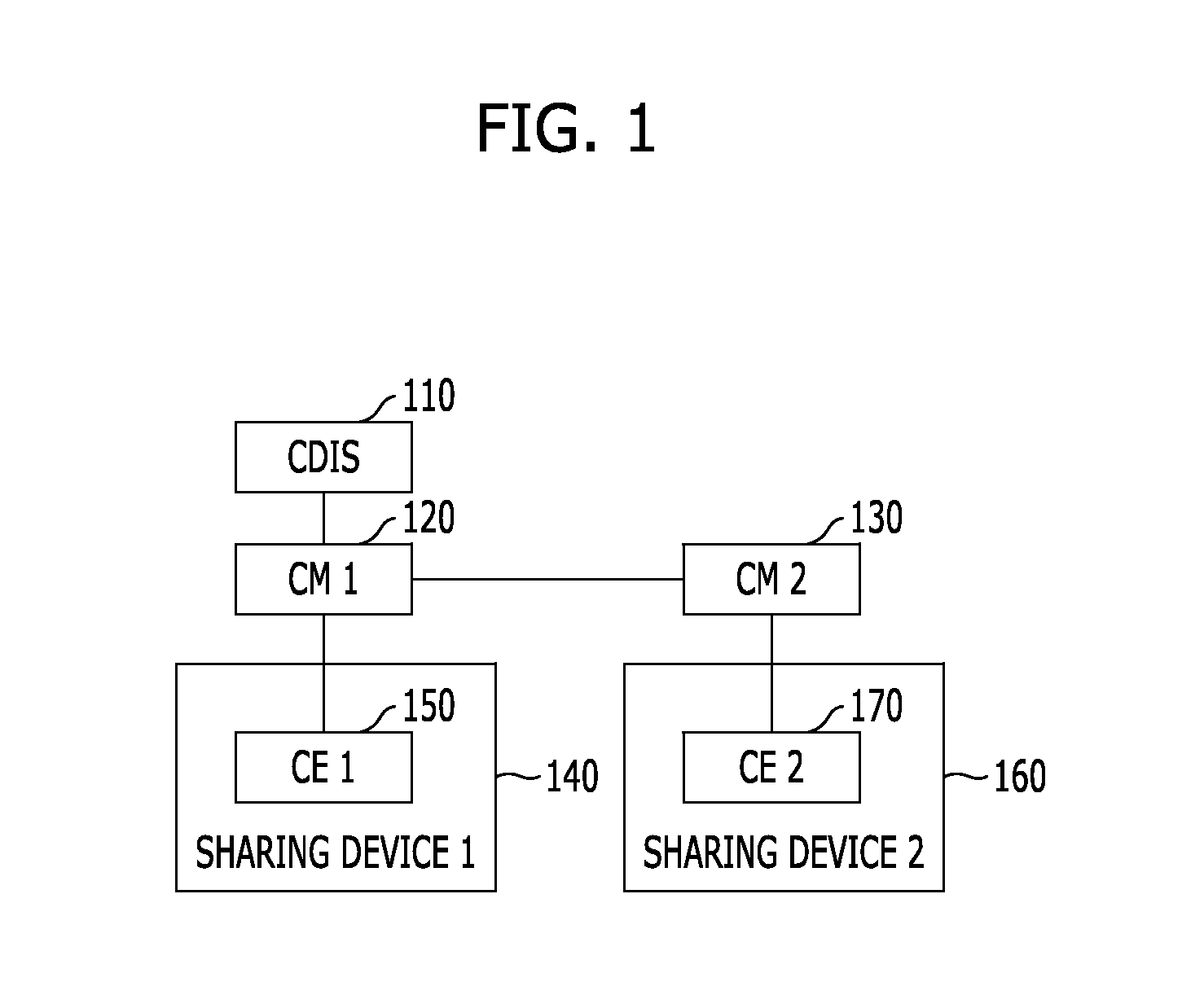 System and method for managing resources in a communication system