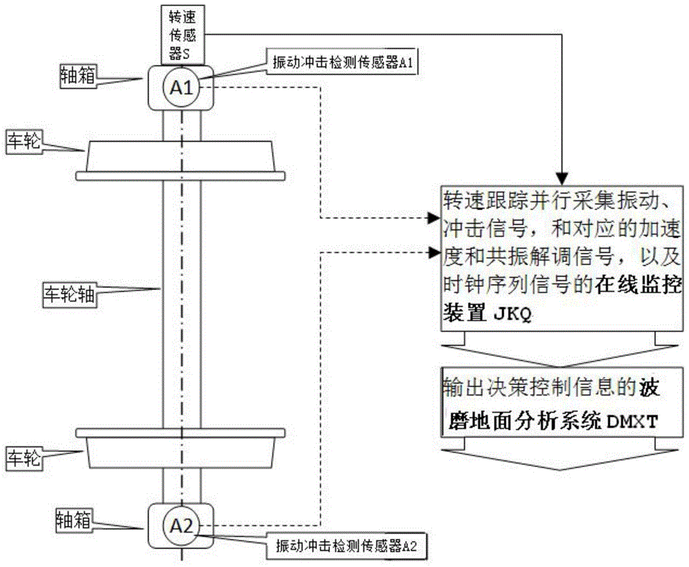 A Method for Measuring Rail Corrugation Using Axlebox Vibration and Shock Information