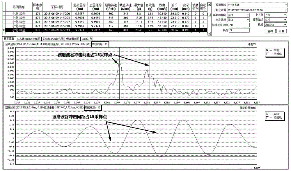 A Method for Measuring Rail Corrugation Using Axlebox Vibration and Shock Information