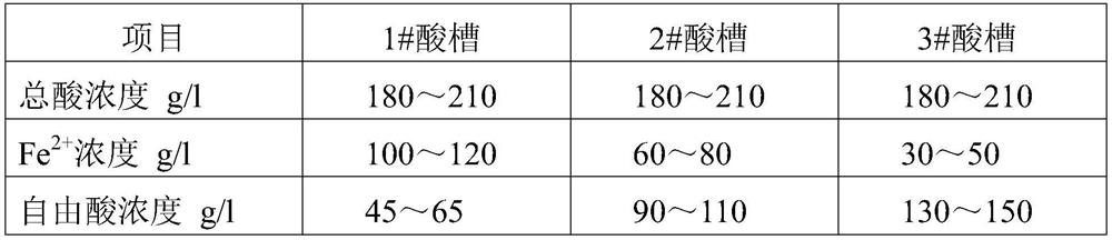 A kind of vanadium-containing hot-rolled pickling plate and its pickling method