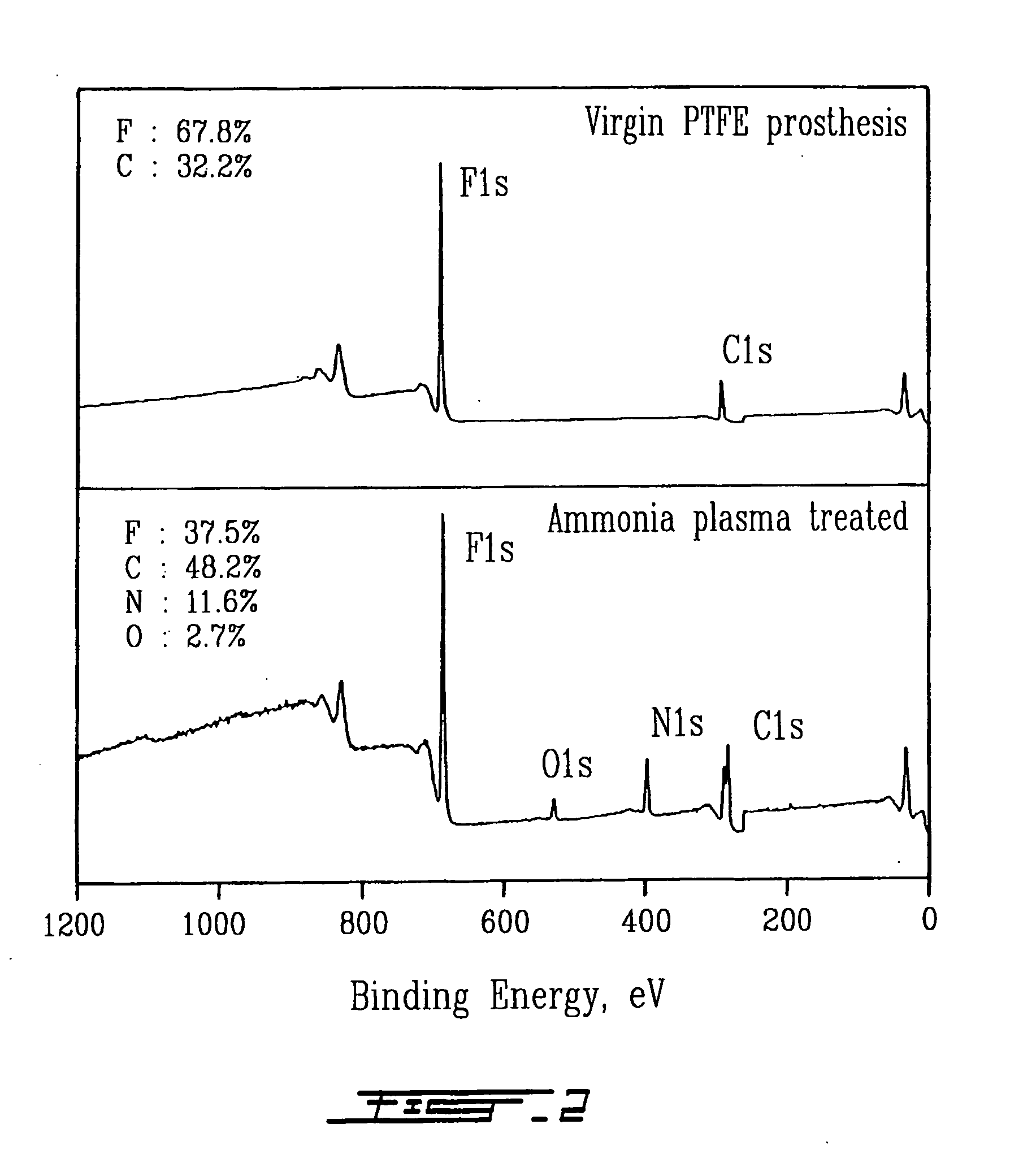 Plasma surface graft process for reducing thrombogenicity