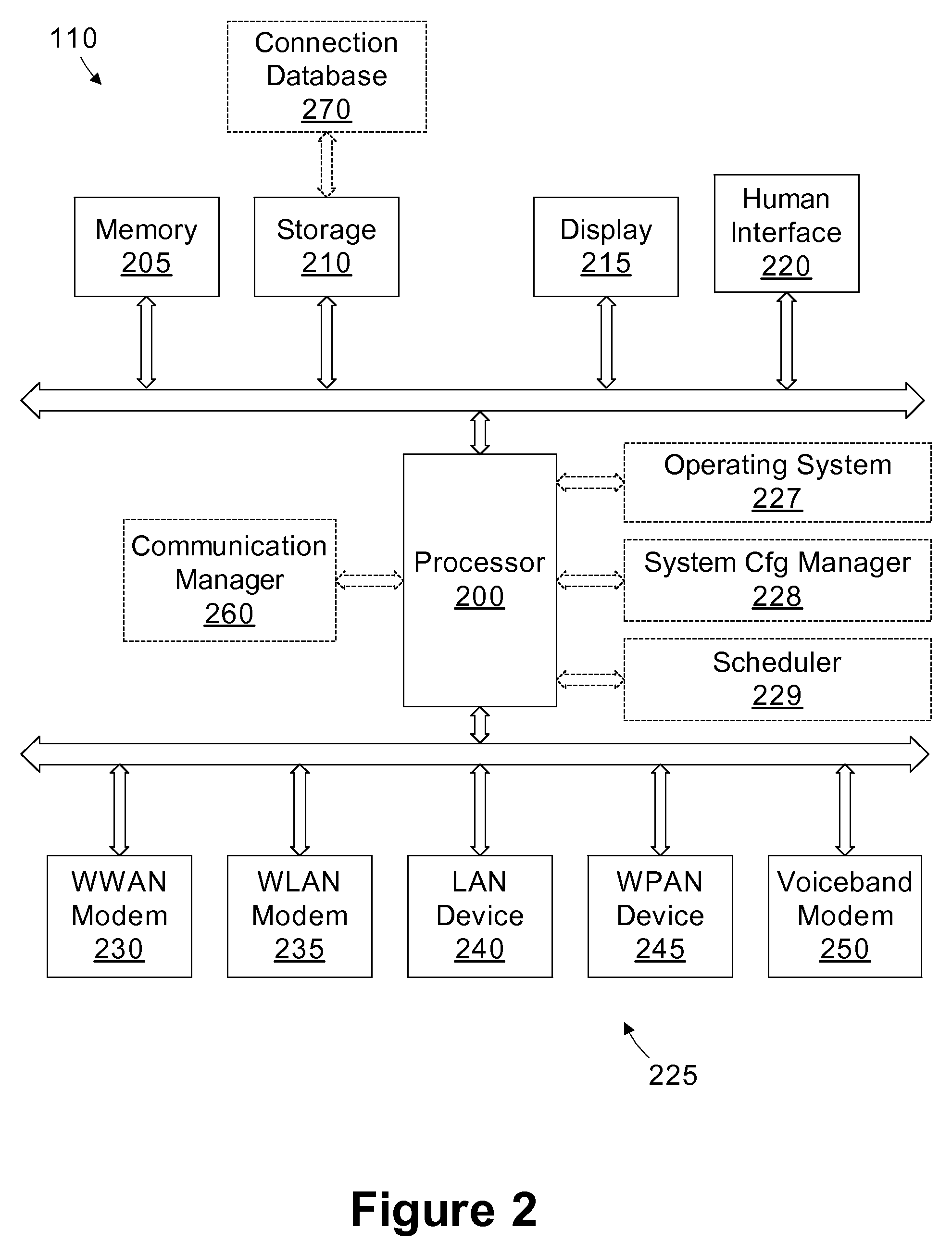 Connection manager with branded connection notification