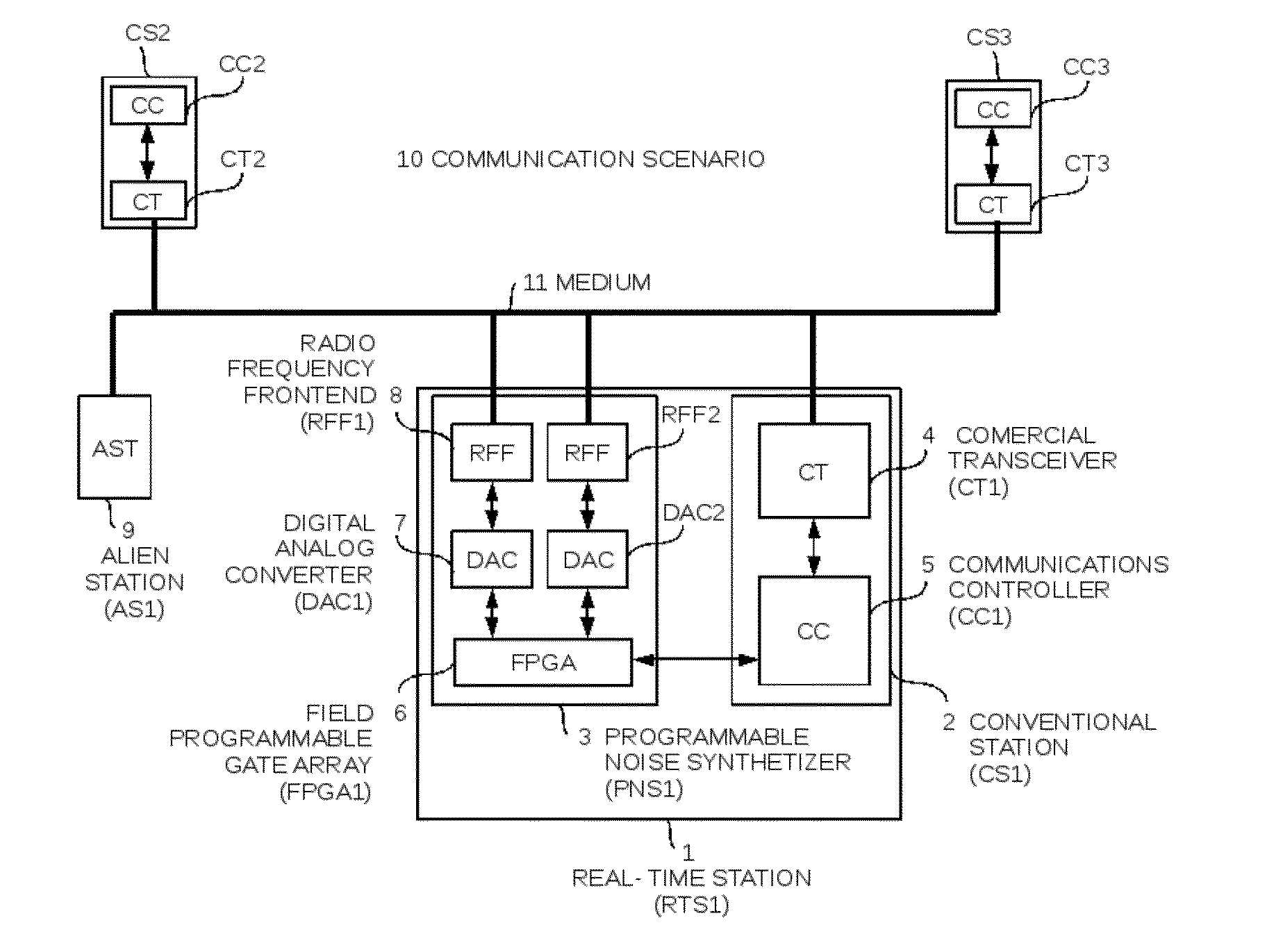 Method and apparatus for the deterministic capture of a communication channel shared among contention based technologies