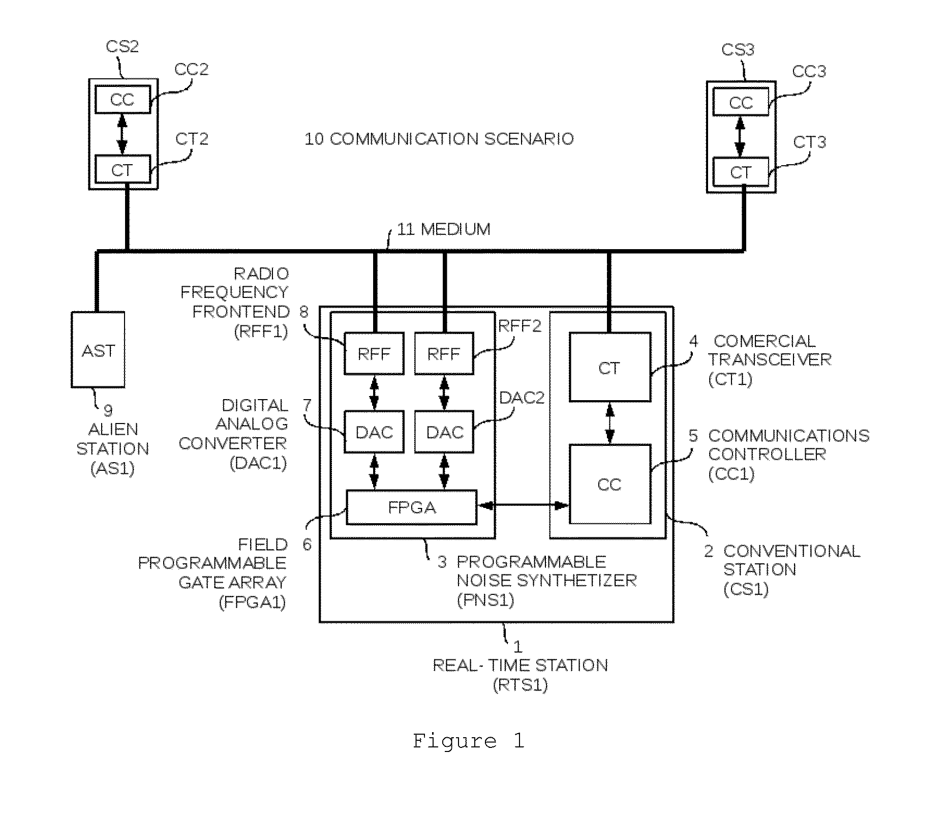 Method and apparatus for the deterministic capture of a communication channel shared among contention based technologies