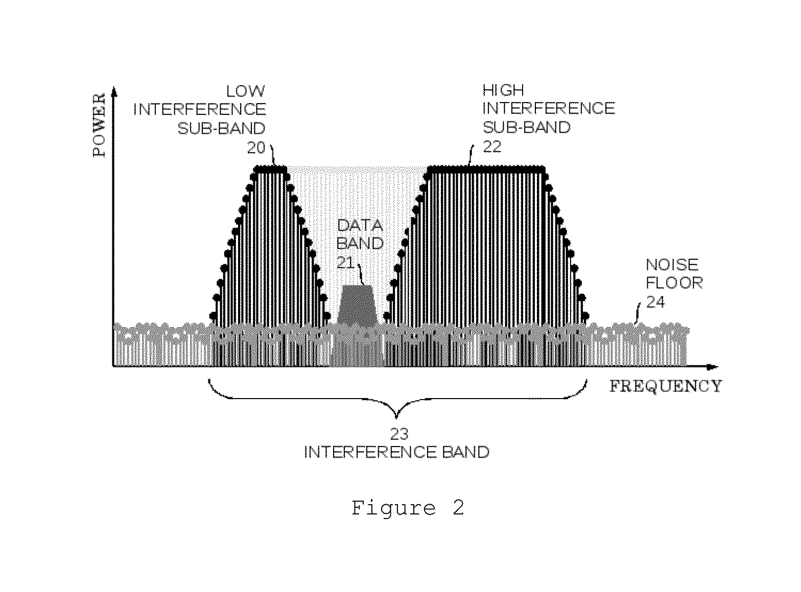 Method and apparatus for the deterministic capture of a communication channel shared among contention based technologies