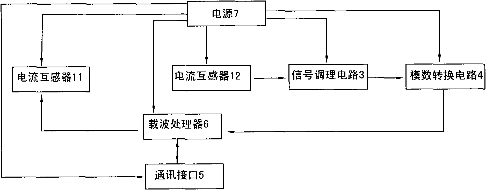 Carrier wave communication device of power line and carrier wave communication method thereof