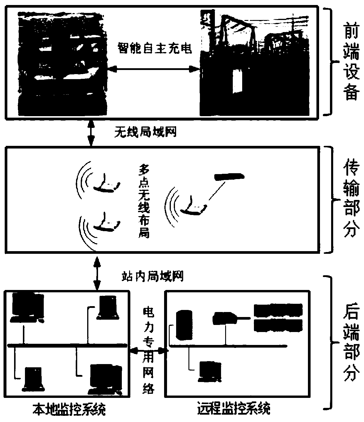 Robot system for substation inspection