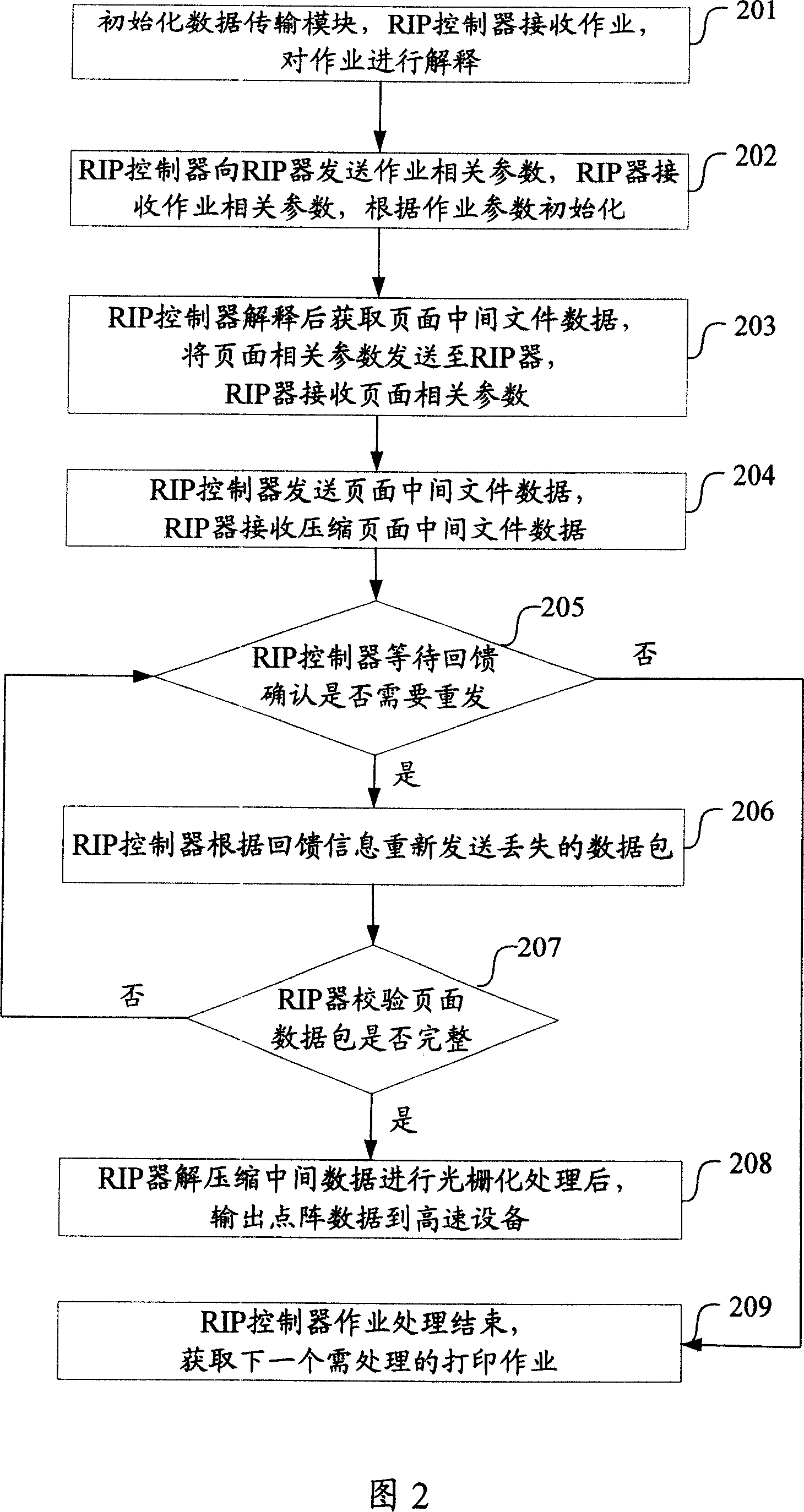 Data transmission system and method for distributed optical grating picture processing