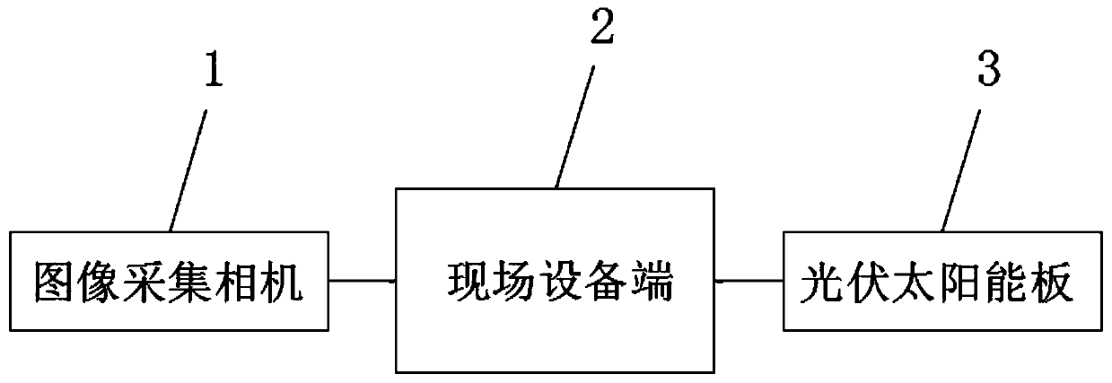 Power transmission line icing online monitoring device based on image identification