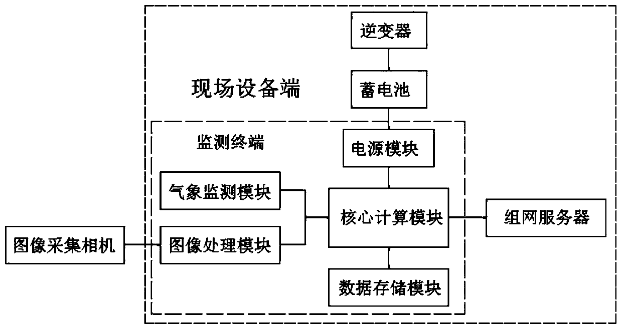 Power transmission line icing online monitoring device based on image identification