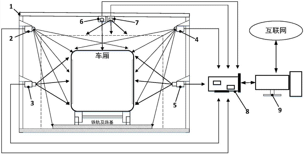 Rail vehicle compartment state non-contact detection device and method