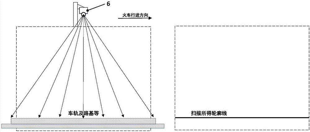 Rail vehicle compartment state non-contact detection device and method