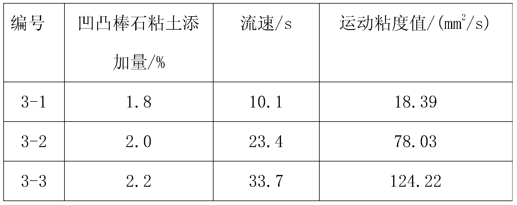 Preparation method of one-step sintered glass-ceramic composite board