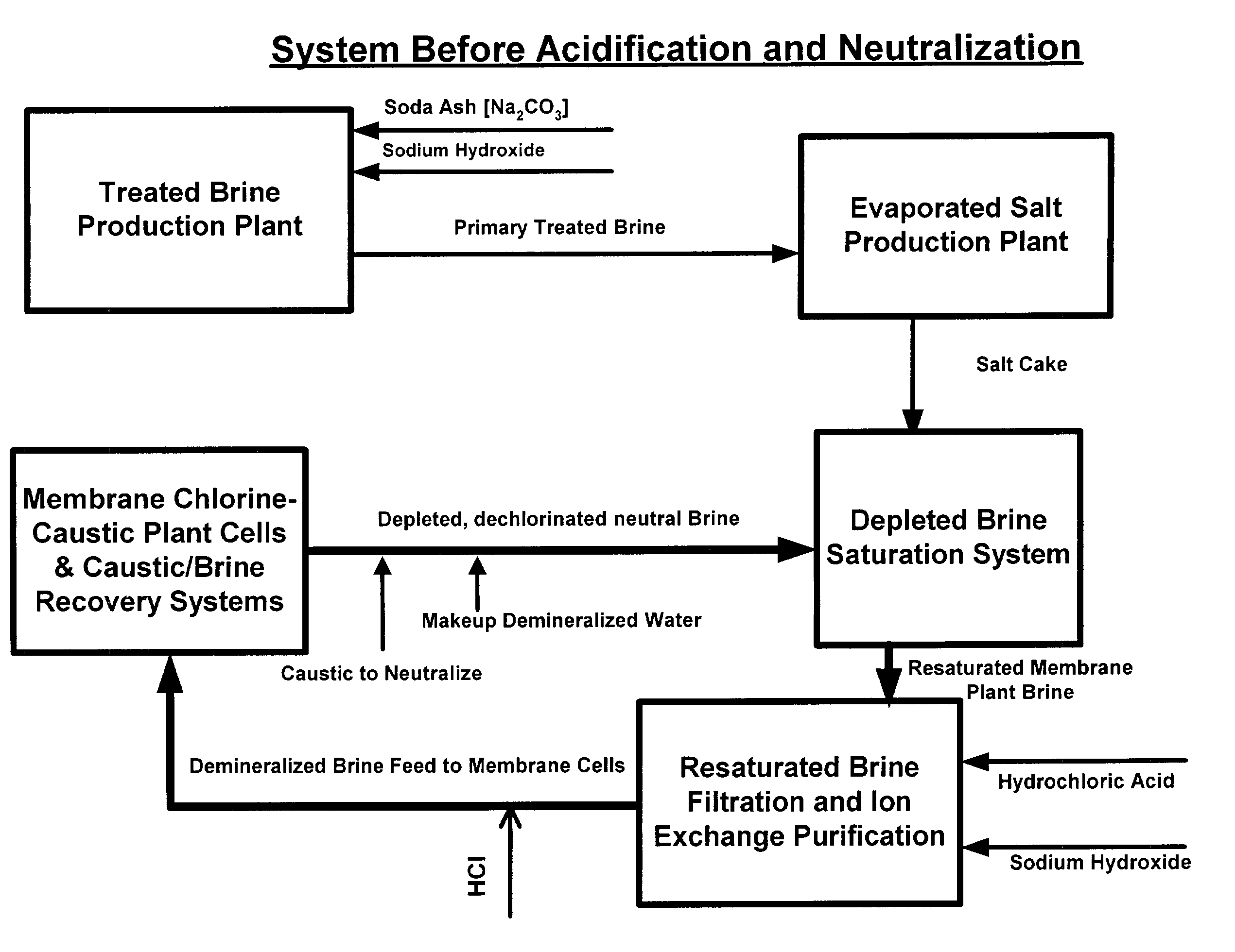 Production of ultra pure salt