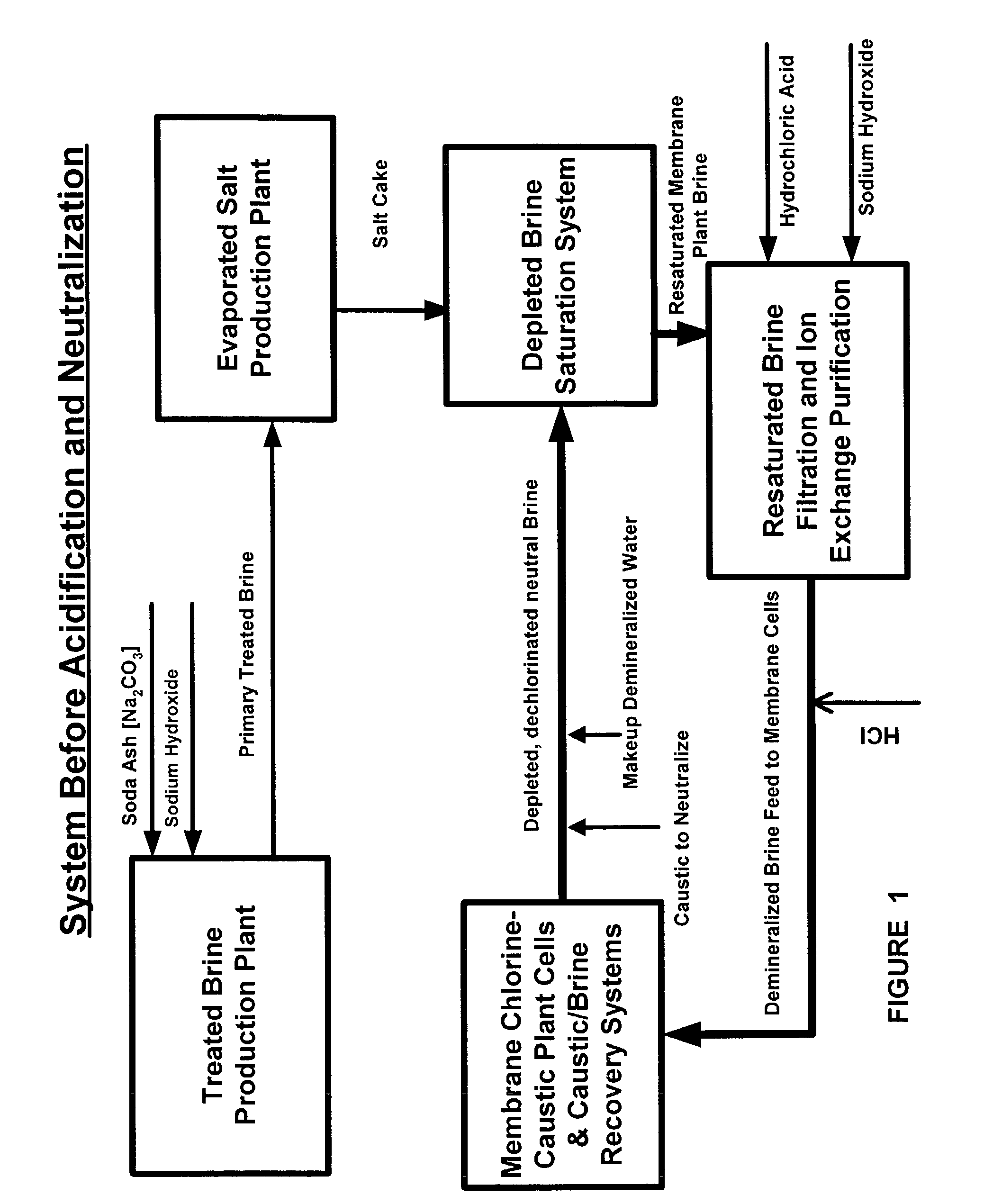 Production of ultra pure salt