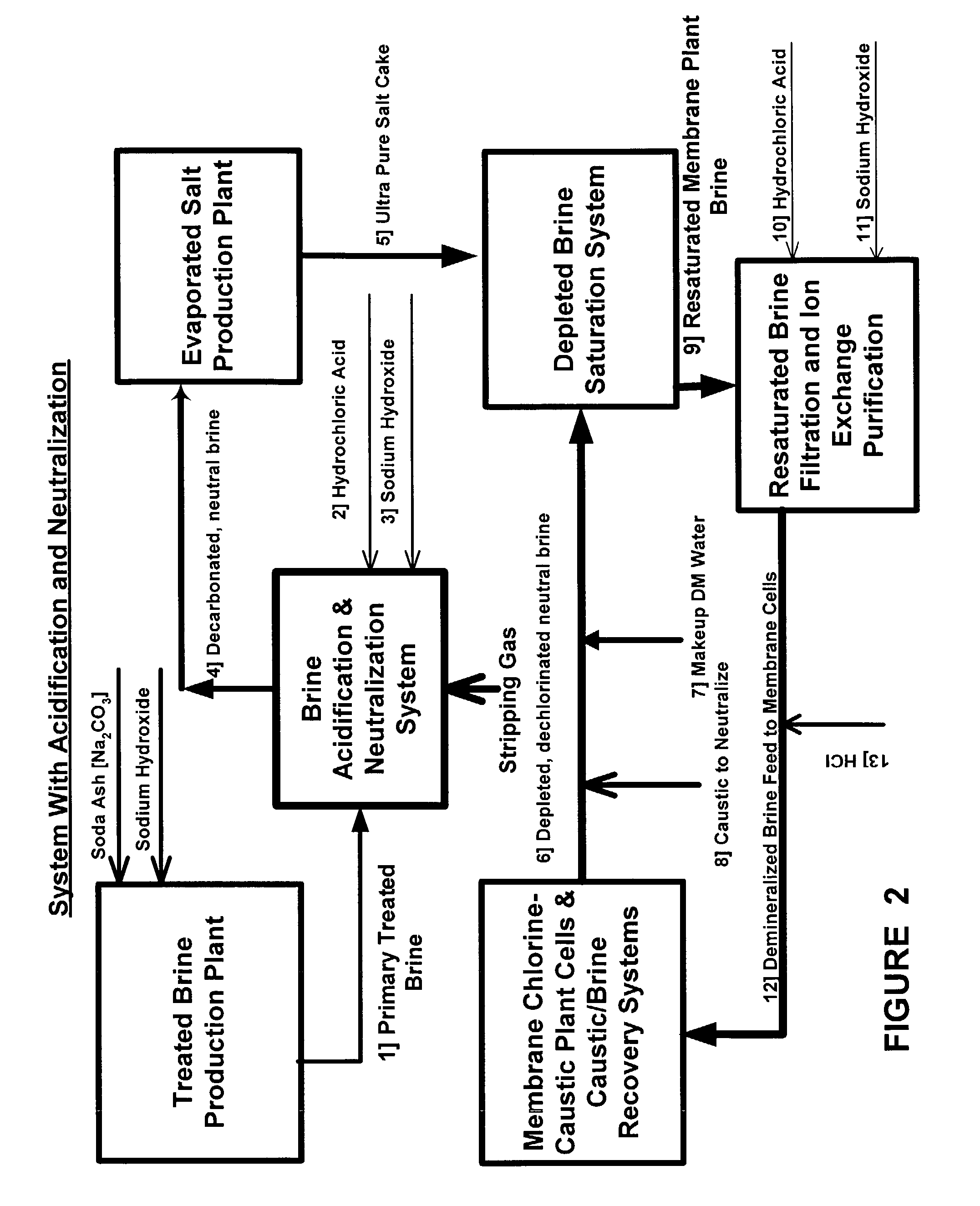 Production of ultra pure salt