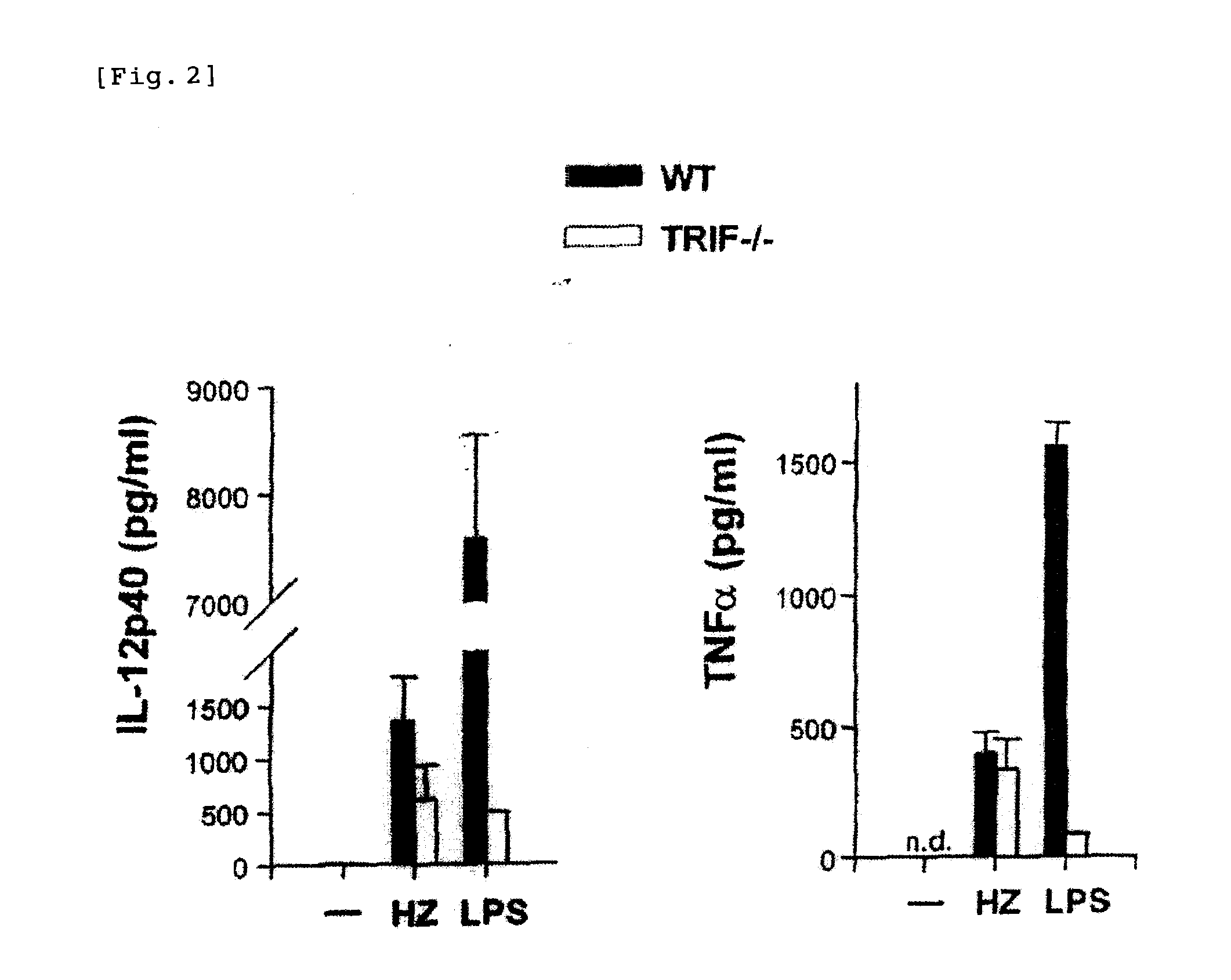 Detection/measurement of malaria infection disease utilizing natural immunity by hemozoin induction, screening of preventative or therapeutic medicine for malaria infection disease, and regulation of natural immunity induction