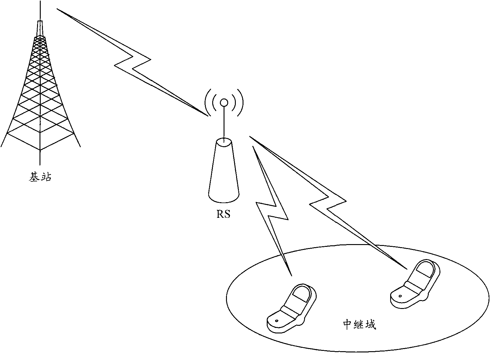 Control method, control system, transmitting end device and receiving end device for hybrid automatic repeat request