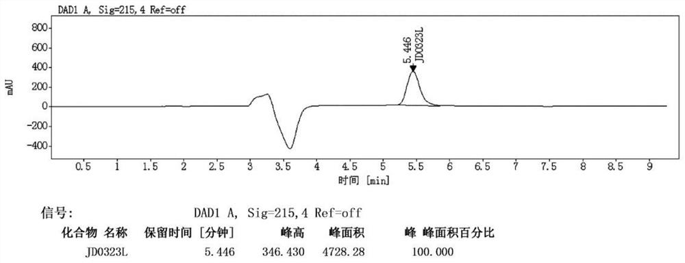 Chiral (-)-5-azaspiro [2.4] heptane-7-alcohol as well as preparation method and application thereof