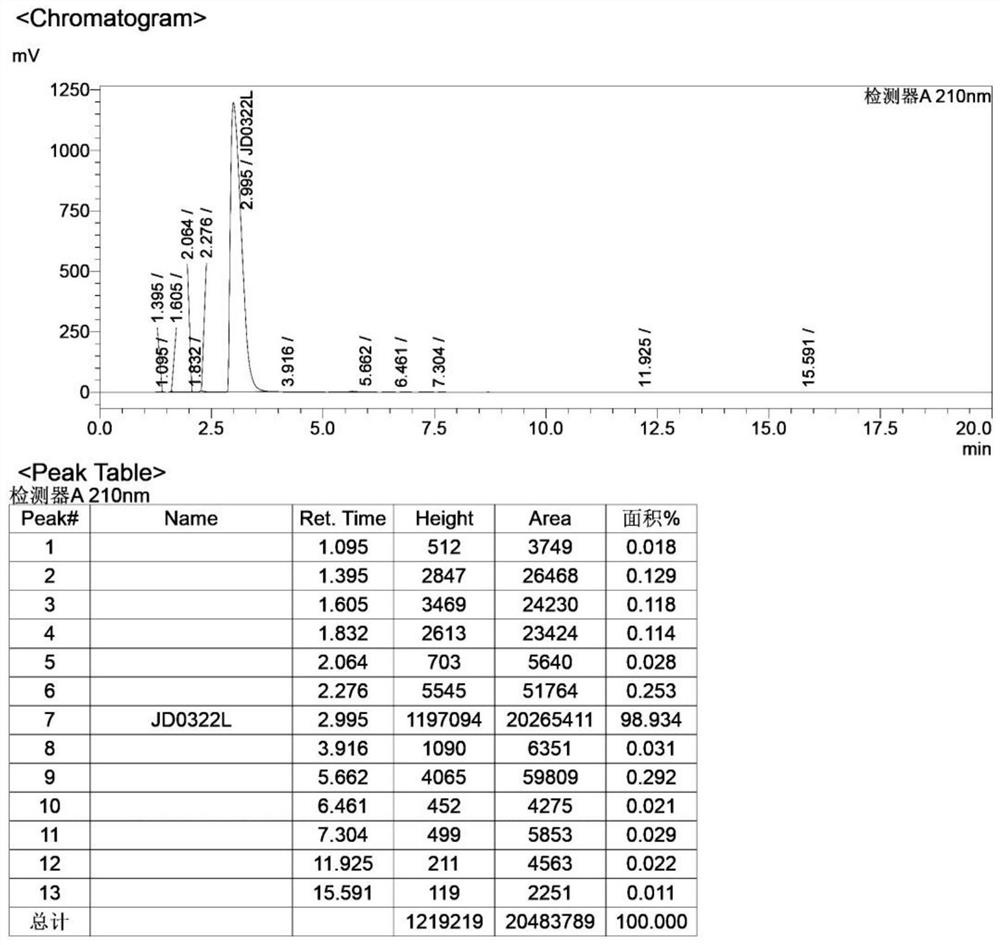 Chiral (-)-5-azaspiro [2.4] heptane-7-alcohol as well as preparation method and application thereof