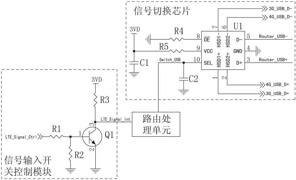 An lte wireless gateway device for home