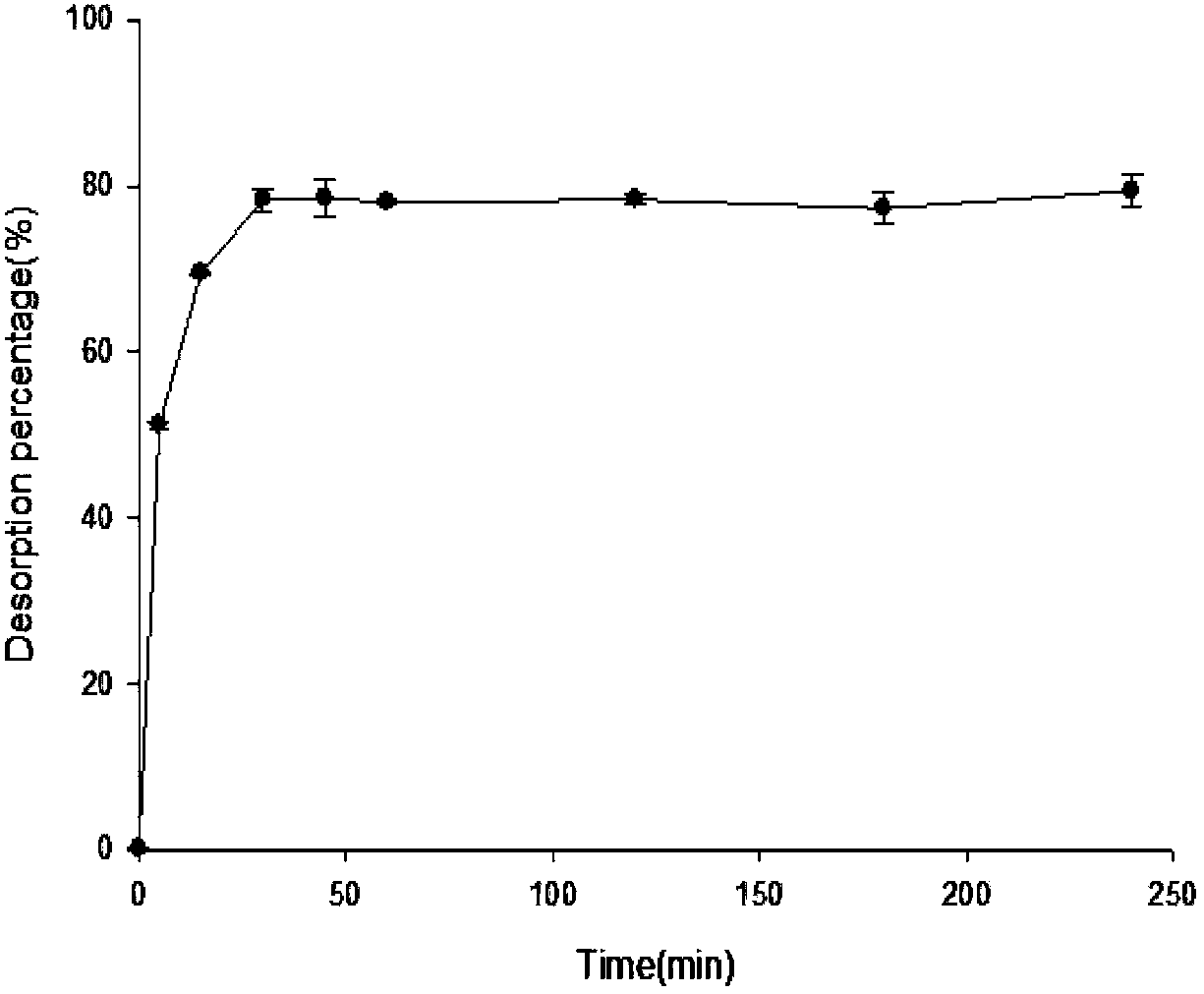 High-cadmium-adsorption filamentous fungi hair mold XLC as well as preparation method and application thereof