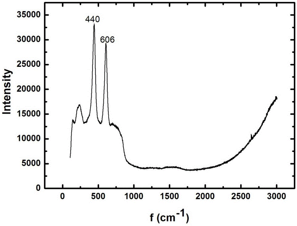 Treatment method for modifying titanium boride ceramic surface by using silane coupling agent