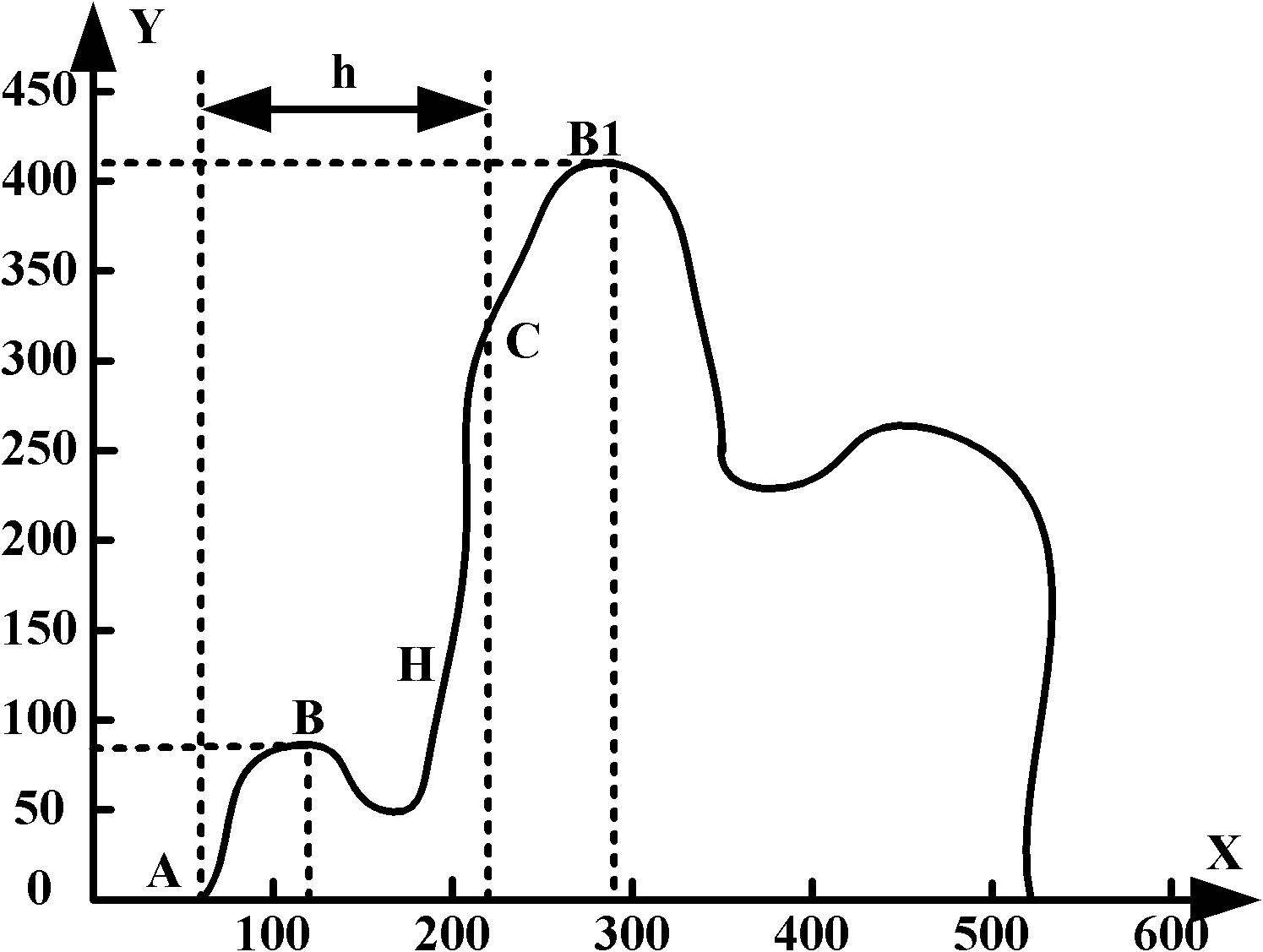 Special human body recognition method based on head and shoulder model