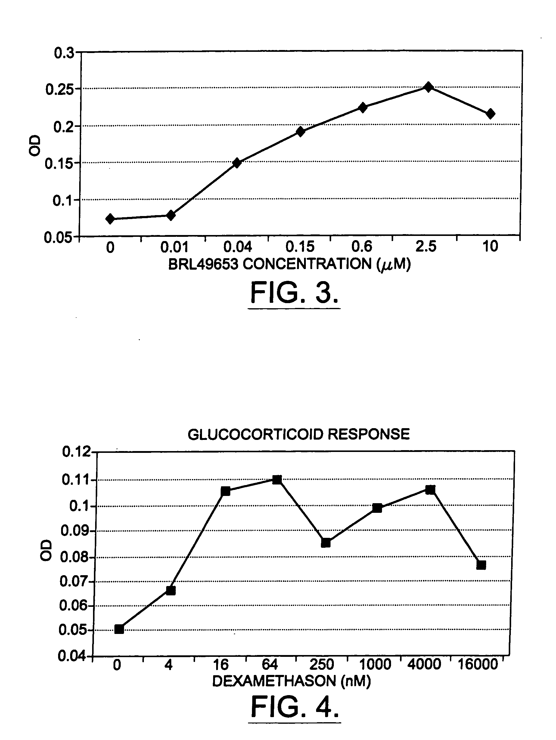 Methods and compositions for the differentiation of human preadipocytes into adipocytes